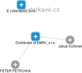 Distributor of EMRK, s.r.o. - obrázek vizuálního zobrazení vztahů obchodního rejstříku