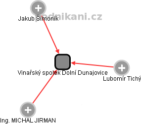 Vinařský spolek Dolní Dunajovice - obrázek vizuálního zobrazení vztahů obchodního rejstříku