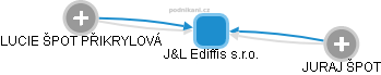 J&L Ediffis s.r.o. - obrázek vizuálního zobrazení vztahů obchodního rejstříku