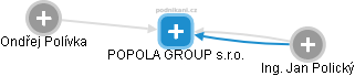 POPOLA GROUP s.r.o. - obrázek vizuálního zobrazení vztahů obchodního rejstříku