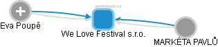 We Love Festival s.r.o. - obrázek vizuálního zobrazení vztahů obchodního rejstříku