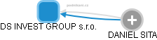 DS INVEST GROUP s.r.o. - obrázek vizuálního zobrazení vztahů obchodního rejstříku