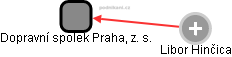 Dopravní spolek Praha, z. s. - obrázek vizuálního zobrazení vztahů obchodního rejstříku