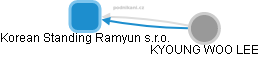 Korean Standing Ramyun s.r.o. - obrázek vizuálního zobrazení vztahů obchodního rejstříku