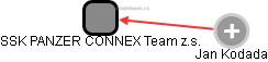 SSK PANZER CONNEX Team z.s. - obrázek vizuálního zobrazení vztahů obchodního rejstříku