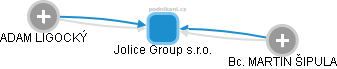 Jolice Group s.r.o. - obrázek vizuálního zobrazení vztahů obchodního rejstříku