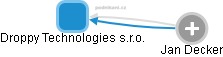 Droppy Technologies s.r.o. - obrázek vizuálního zobrazení vztahů obchodního rejstříku