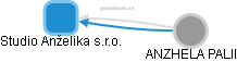 Studio Anželika s.r.o. - obrázek vizuálního zobrazení vztahů obchodního rejstříku