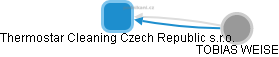 Thermostar Cleaning Czech Republic s.r.o. - obrázek vizuálního zobrazení vztahů obchodního rejstříku