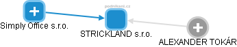 STRICKLAND s.r.o. - obrázek vizuálního zobrazení vztahů obchodního rejstříku