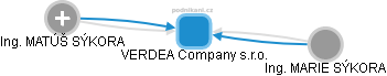VERDEA Company s.r.o. - obrázek vizuálního zobrazení vztahů obchodního rejstříku