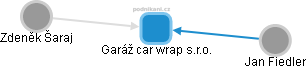 Garáž car wrap s.r.o. - obrázek vizuálního zobrazení vztahů obchodního rejstříku