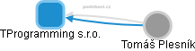 TProgramming s.r.o. - obrázek vizuálního zobrazení vztahů obchodního rejstříku