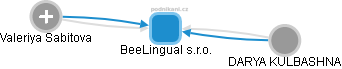 BeeLingual s.r.o. - obrázek vizuálního zobrazení vztahů obchodního rejstříku