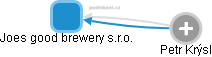 Joes good brewery s.r.o. - obrázek vizuálního zobrazení vztahů obchodního rejstříku
