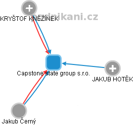Capstone state group s.r.o. - obrázek vizuálního zobrazení vztahů obchodního rejstříku