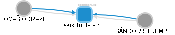 WikiTools s.r.o. - obrázek vizuálního zobrazení vztahů obchodního rejstříku