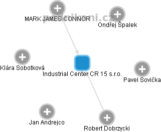 Industrial Center CR 15 s.r.o. - obrázek vizuálního zobrazení vztahů obchodního rejstříku
