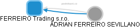 FERREIRO Trading s.r.o. - obrázek vizuálního zobrazení vztahů obchodního rejstříku