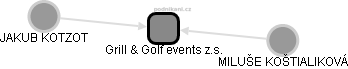 Grill & Golf events z.s. - obrázek vizuálního zobrazení vztahů obchodního rejstříku