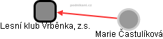 Lesní klub Vrběnka, z.s. - obrázek vizuálního zobrazení vztahů obchodního rejstříku