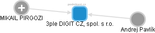 3ple DIGIT CZ, spol. s r.o. - obrázek vizuálního zobrazení vztahů obchodního rejstříku