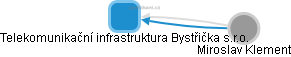 Telekomunikační infrastruktura Bystřička s.r.o. - obrázek vizuálního zobrazení vztahů obchodního rejstříku