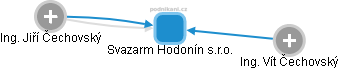 Svazarm Hodonín s.r.o. - obrázek vizuálního zobrazení vztahů obchodního rejstříku