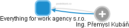 Everything for work agency s.r.o. - obrázek vizuálního zobrazení vztahů obchodního rejstříku