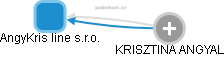 AngyKris line s.r.o. - obrázek vizuálního zobrazení vztahů obchodního rejstříku