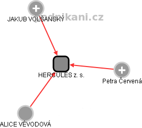 HERCULES z. s. - obrázek vizuálního zobrazení vztahů obchodního rejstříku