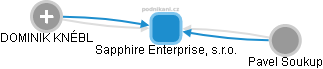 Sapphire Enterprise, s.r.o. - obrázek vizuálního zobrazení vztahů obchodního rejstříku