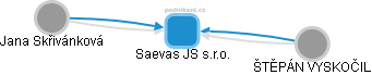 Saevas JS s.r.o. - obrázek vizuálního zobrazení vztahů obchodního rejstříku
