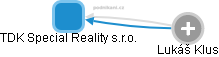 TDK Special Reality s.r.o. - obrázek vizuálního zobrazení vztahů obchodního rejstříku