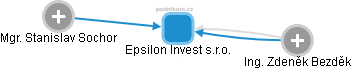 Epsilon Invest s.r.o. - obrázek vizuálního zobrazení vztahů obchodního rejstříku