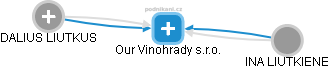 Our Vinohrady s.r.o. - obrázek vizuálního zobrazení vztahů obchodního rejstříku