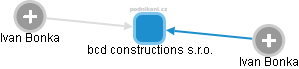 bcd constructions s.r.o. - obrázek vizuálního zobrazení vztahů obchodního rejstříku