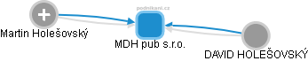 MDH pub s.r.o. - obrázek vizuálního zobrazení vztahů obchodního rejstříku