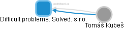 Difficult problems. Solved. s.r.o. - obrázek vizuálního zobrazení vztahů obchodního rejstříku
