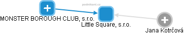 Little Square, s.r.o. - obrázek vizuálního zobrazení vztahů obchodního rejstříku