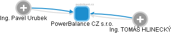 PowerBalance CZ s.r.o. - obrázek vizuálního zobrazení vztahů obchodního rejstříku