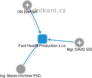 Fast Hearts Production s.r.o. - obrázek vizuálního zobrazení vztahů obchodního rejstříku
