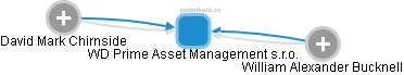 WD Prime Asset Management s.r.o. - obrázek vizuálního zobrazení vztahů obchodního rejstříku