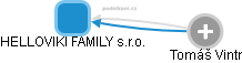 HELLOVIKI FAMILY s.r.o. - obrázek vizuálního zobrazení vztahů obchodního rejstříku