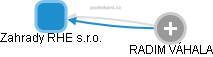 Zahrady RHE s.r.o. - obrázek vizuálního zobrazení vztahů obchodního rejstříku