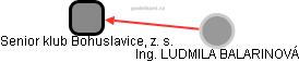 Senior klub Bohuslavice, z. s. - obrázek vizuálního zobrazení vztahů obchodního rejstříku