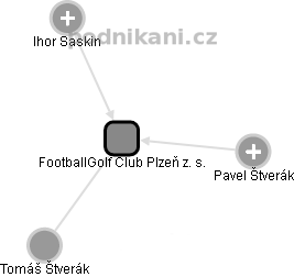 FootballGolf Club Plzeň z. s. - obrázek vizuálního zobrazení vztahů obchodního rejstříku