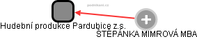 Hudební produkce Pardubice z.s. - obrázek vizuálního zobrazení vztahů obchodního rejstříku
