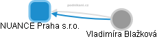 NUANCE Praha s.r.o. - obrázek vizuálního zobrazení vztahů obchodního rejstříku