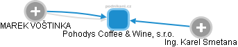 Pohodys Coffee & Wine, s.r.o. - obrázek vizuálního zobrazení vztahů obchodního rejstříku